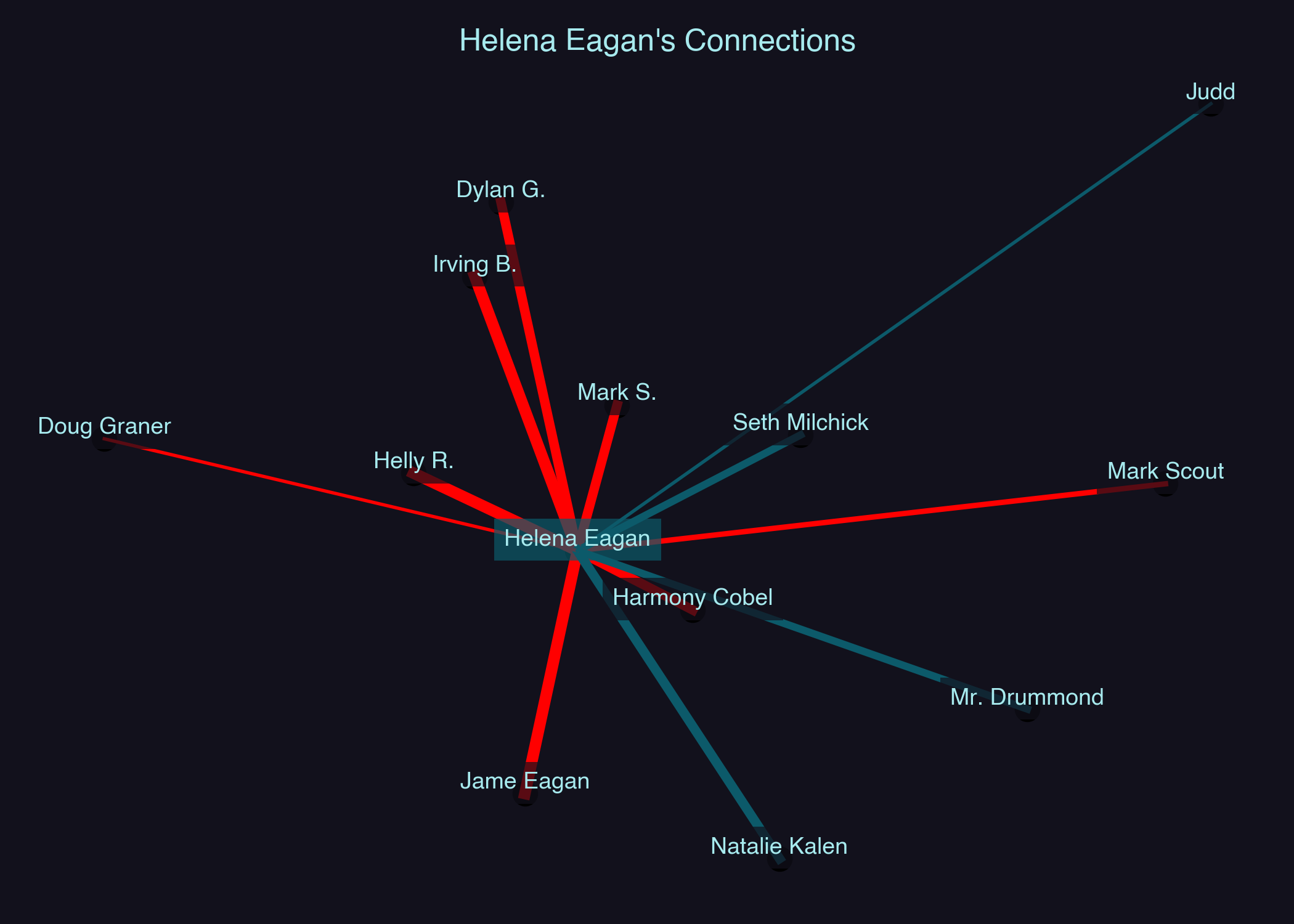 Relationship Network for Helena Eagan